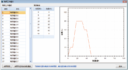 聚光科技CS5000高頻紅外碳硫分析儀高頻工作模式（程序升溫）.png