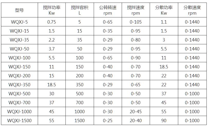 WQXJ行星真空攪拌機(jī)