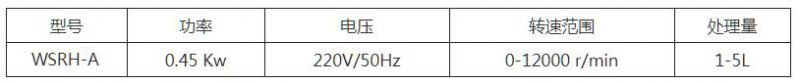 WSRH-A實(shí)驗(yàn)室高剪切乳化機(jī)