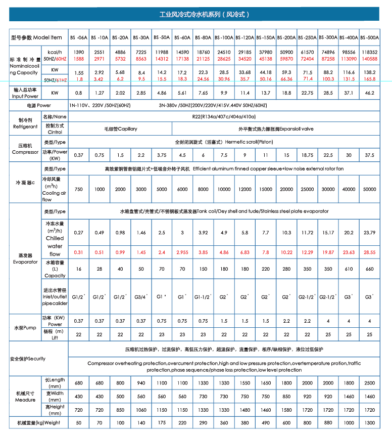 風冷式冷水機1-60.png