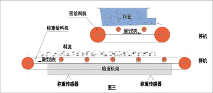 上給式稱重給料機(jī)