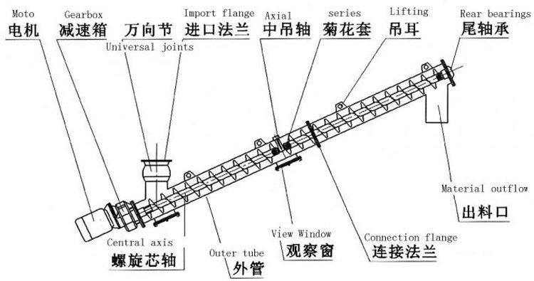 螺旋輸送機(jī)2