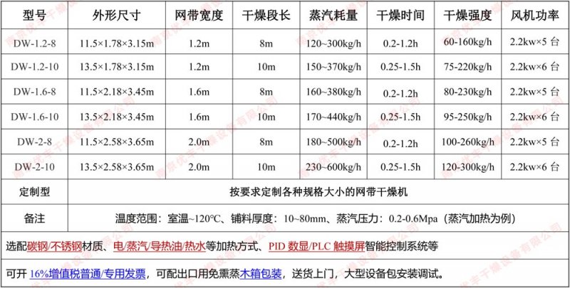 網(wǎng)帶干燥機(jī)參數(shù)