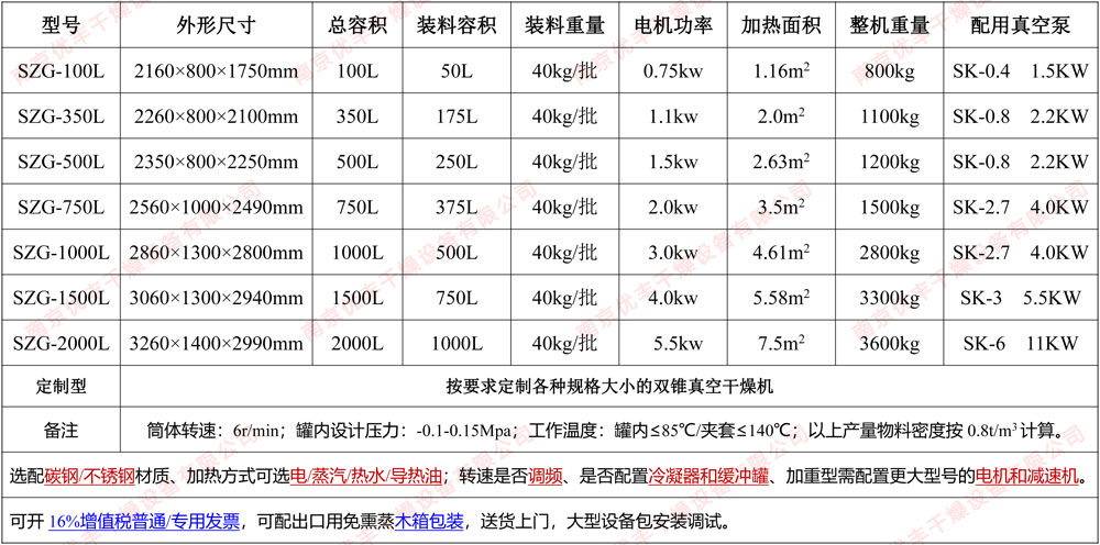 雙錐真空干燥機(jī)參數(shù)