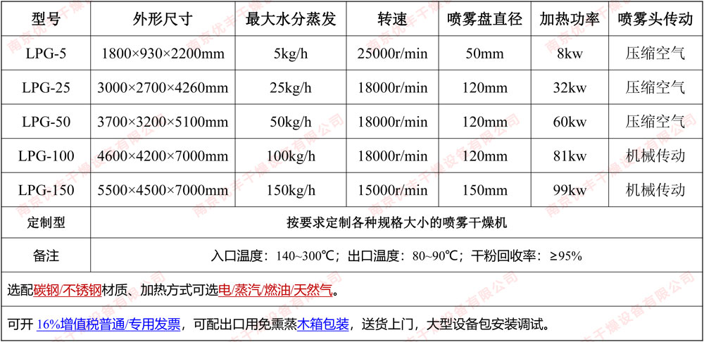 噴霧干燥機(jī)參數(shù)