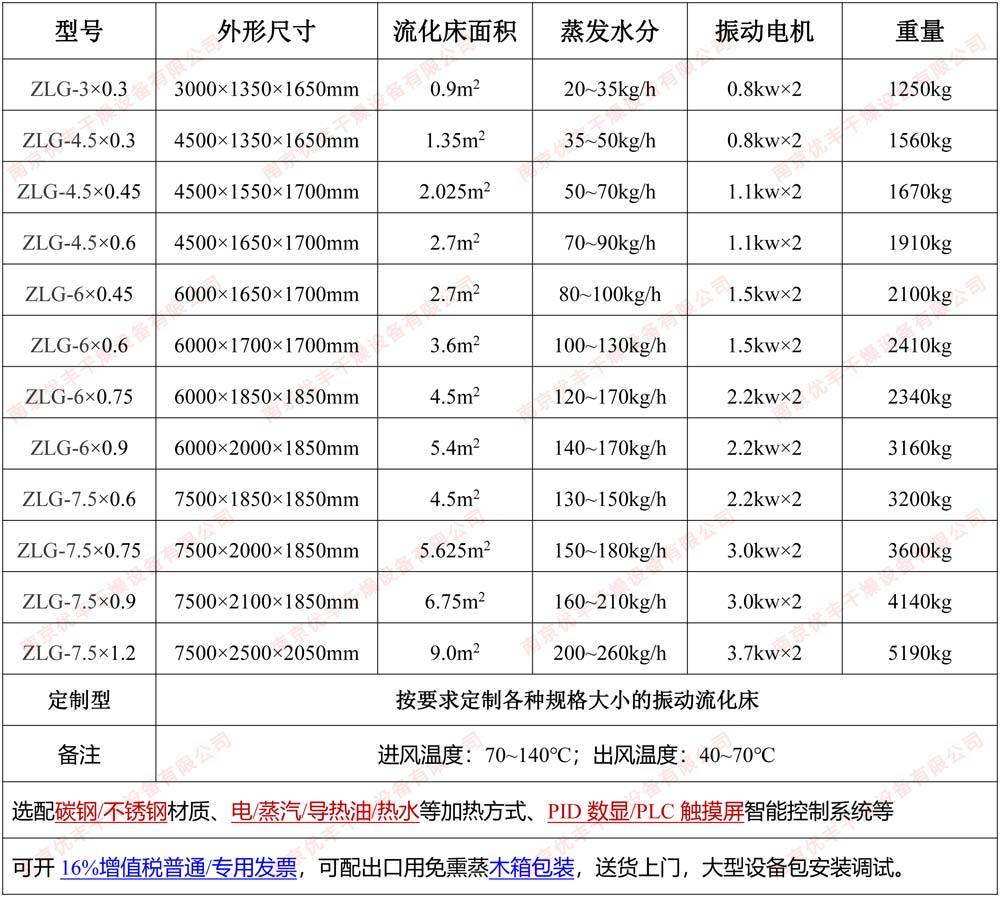 振動流化床參數(shù)規(guī)格