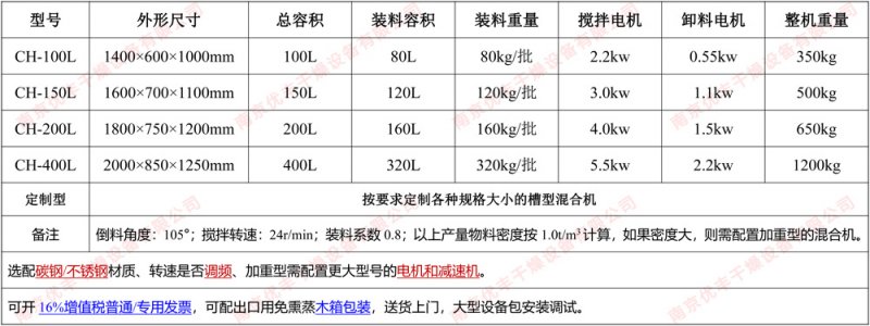 槽型混合機參數(shù)