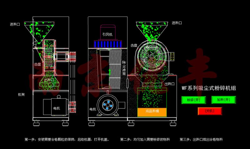 **粉碎機(jī)原理