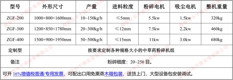 中草藥粉碎機(jī)參數(shù)