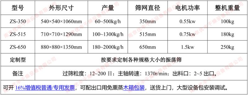 圓形振蕩篩參數(shù)