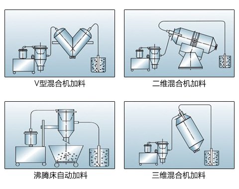 真空上料機(jī)應(yīng)用