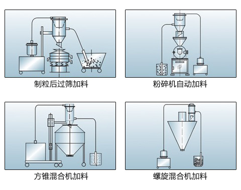 真空上料機(jī)使用