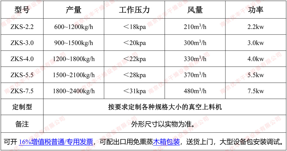 真空上料機(jī)參數(shù)