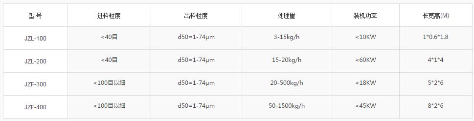 合金氣流分級機(jī)