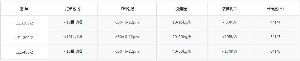 碳粉氣流粉碎機(jī)