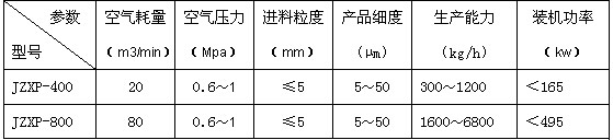 流化床粉碎機(jī)