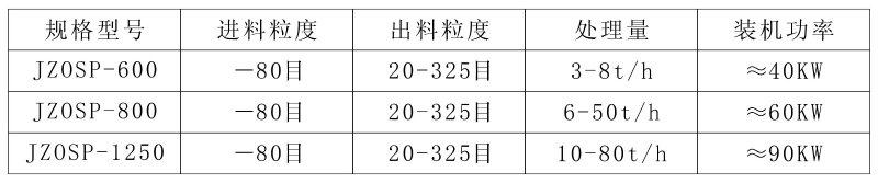 高效分級機(jī)