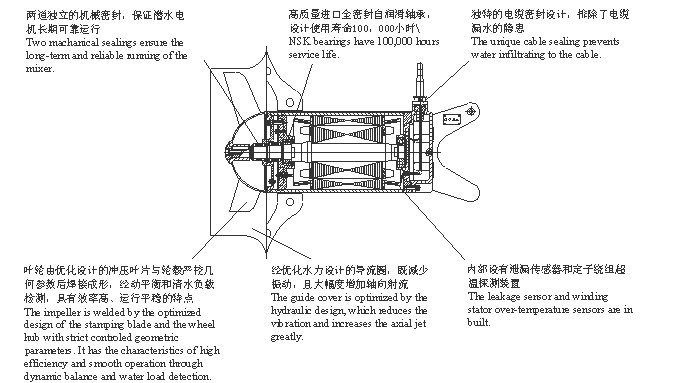 潛水?dāng)嚢铏C