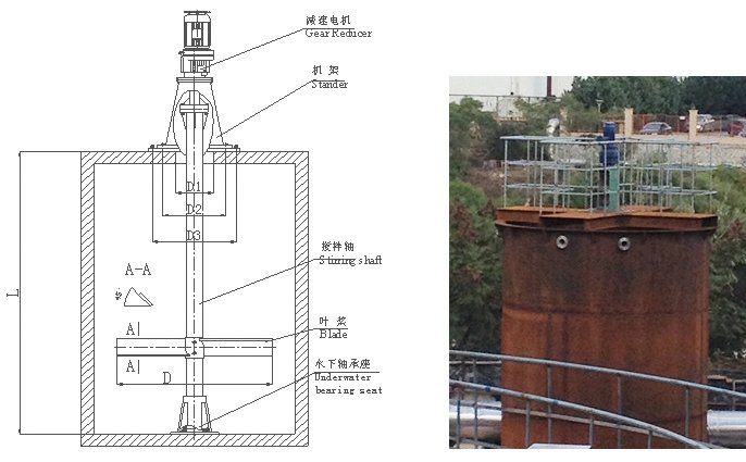 槳式攪拌機