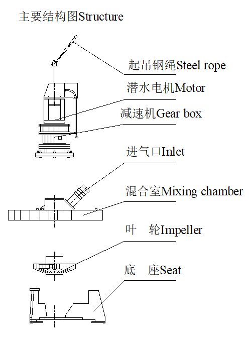 深水曝氣機(jī)