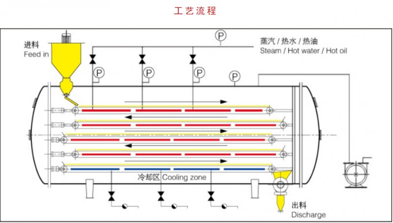 固體流程工藝.png