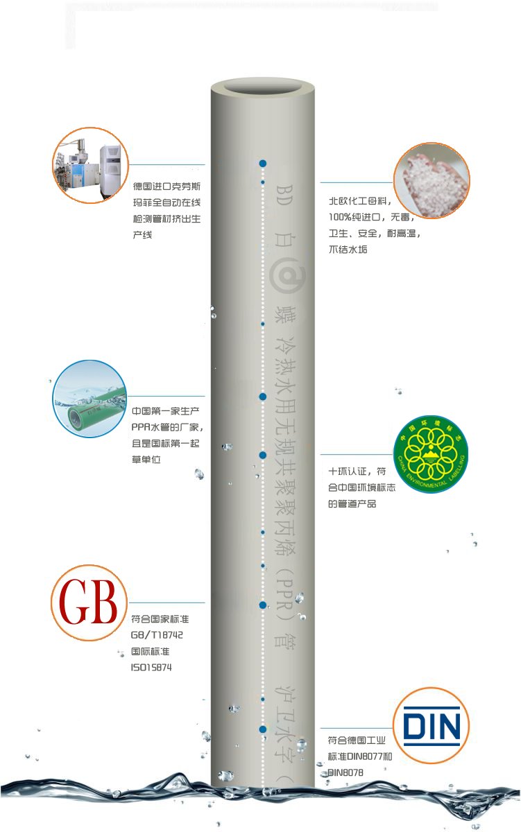 ppr十大品牌**產(chǎn)品