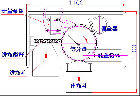 安培瓶灌裝軋蓋機(jī)設(shè)備平面示意圖見附圖