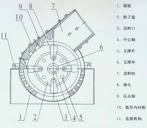 錘式破碎機(jī)結(jié)構(gòu)