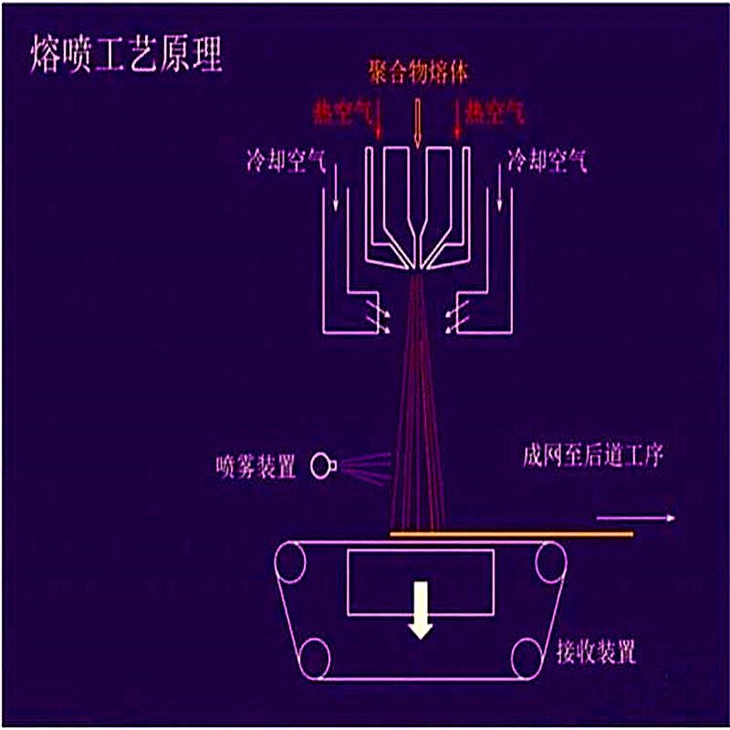 熔噴布冷風(fēng)機(jī).jpg