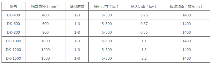 新鄉(xiāng)市戴克機械制造有限公司