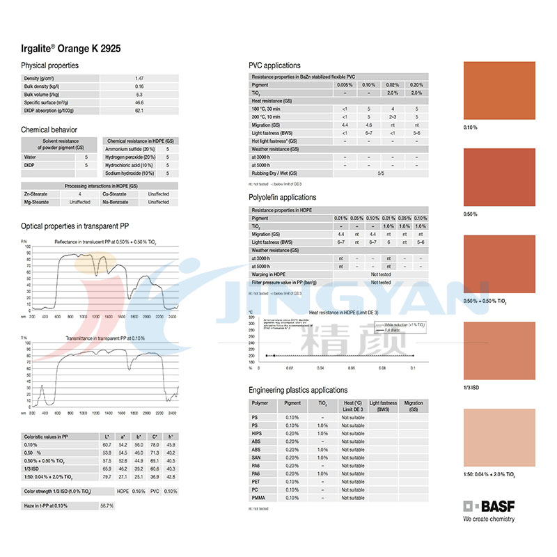 BASF Irgalite K2925-F2G有機顏料橙TDS