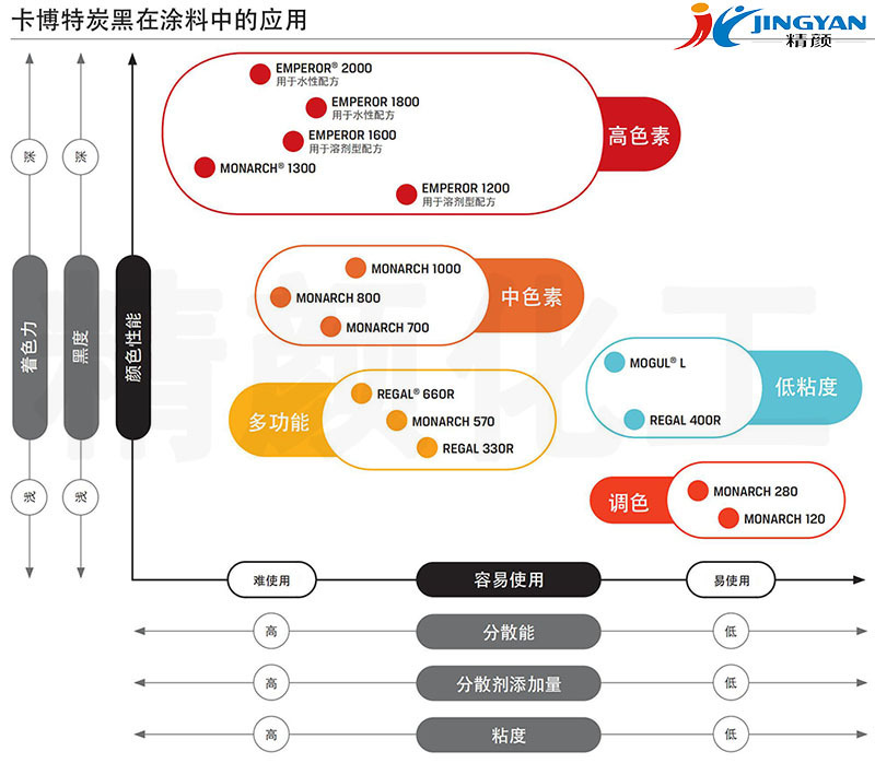 卡博特炭黑在涂料中的應(yīng)用.jpg
