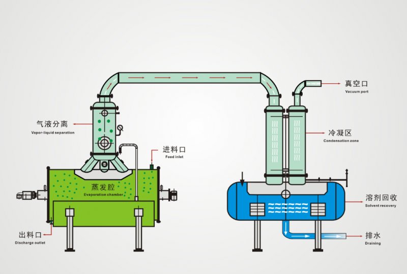 濃縮機工藝.png
