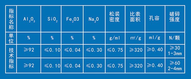 山東西官氧化鋁科技有限公司