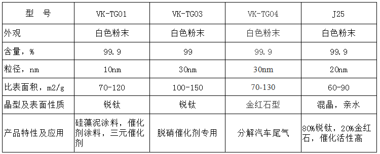 二氧化鈦催化系列VK-TG01等.png