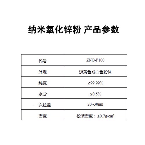 納米氧化鋅 參數(shù).jpg