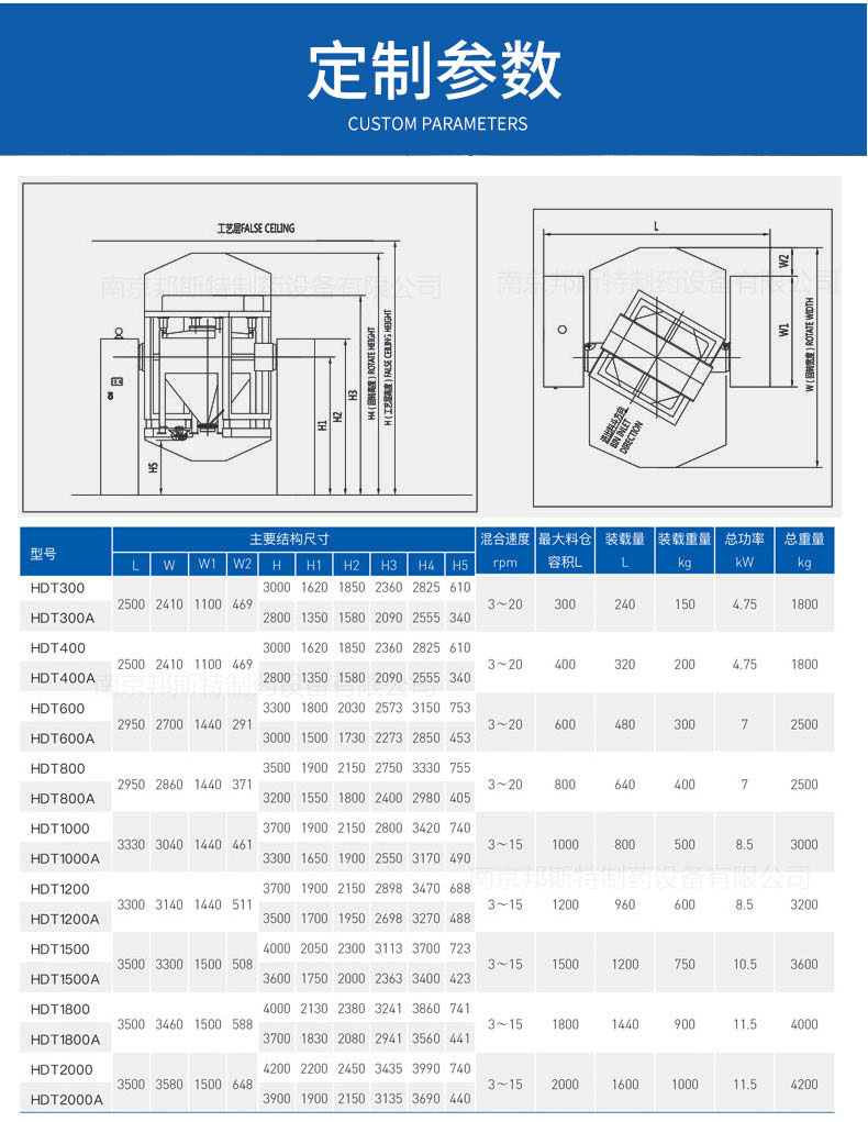 自動提升料斗混合機(jī)參數(shù)選型