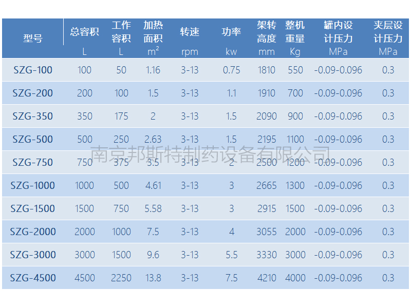 雙錐回轉(zhuǎn)真空干燥機(jī)選型  SZG-100 200	 350 500 750 1000 1500 2000 SZG-3000 SZG-4500