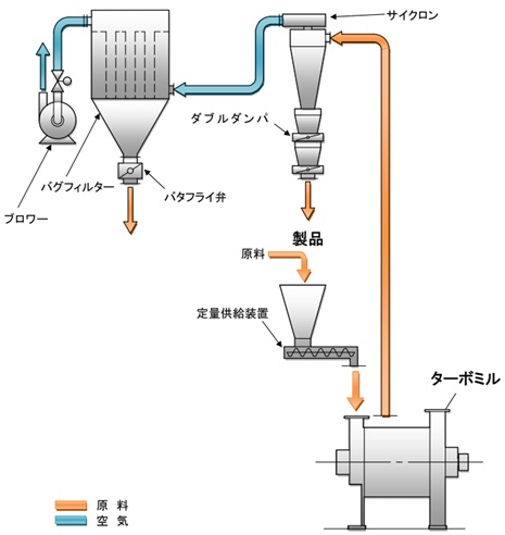 TM_flowline.jpg