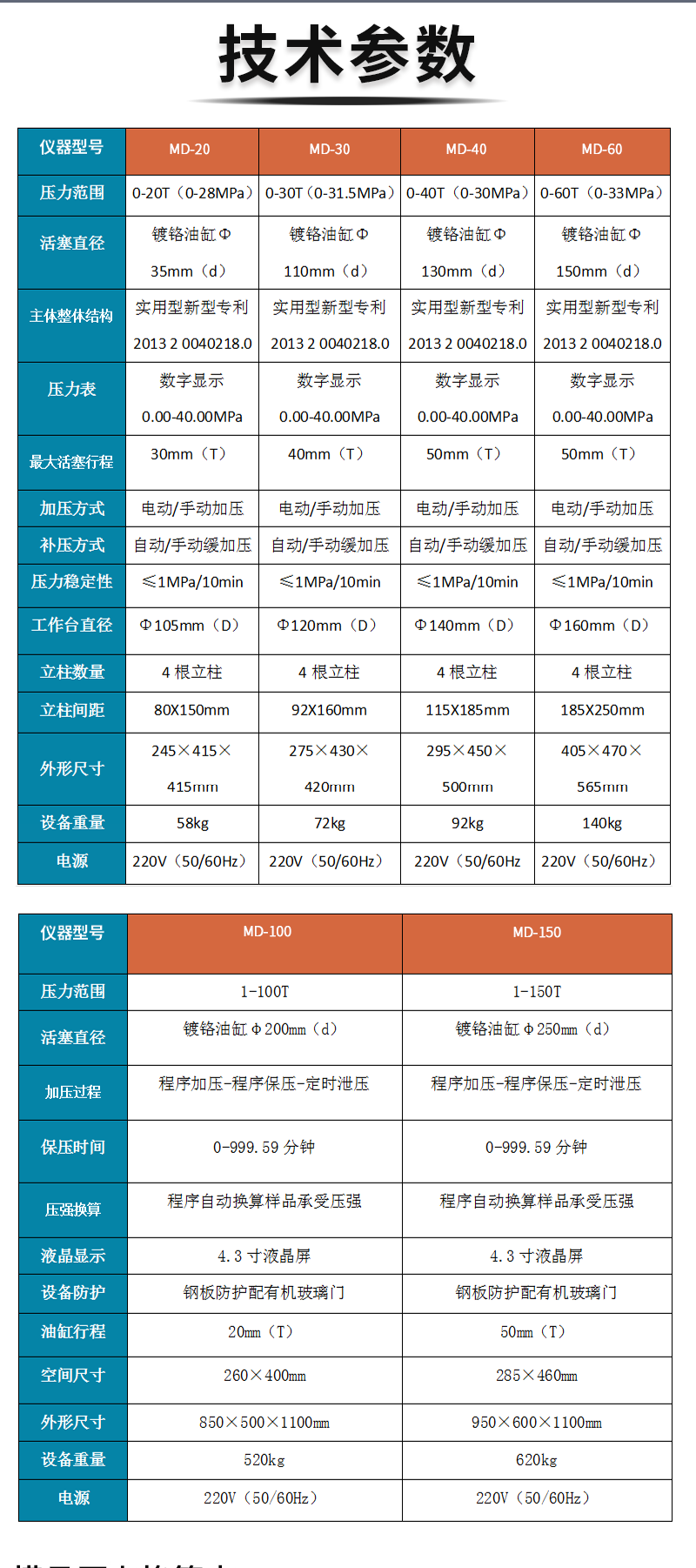 電動型壓片機(jī)_08(1).png