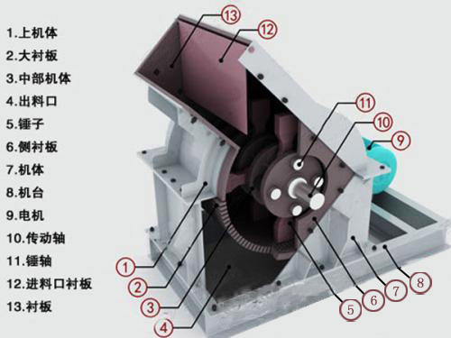 錘式破碎機(圖2)