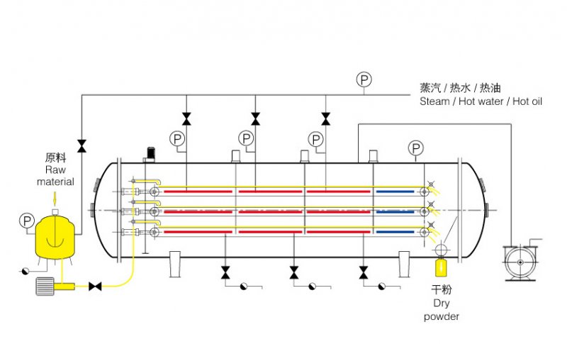 真空帶式干燥機(jī)工藝圖.png