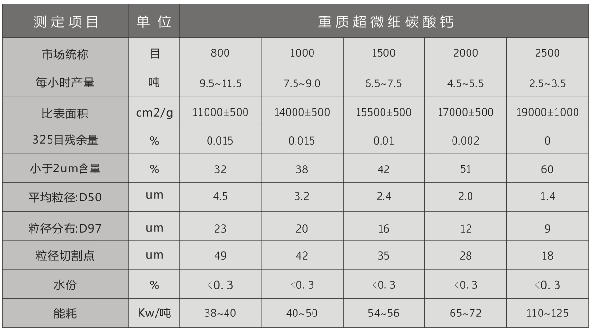 立磨15立磨技術參數(shù).png