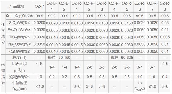 二氧化鋯(圖1)