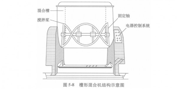 07槽型混合機-原理圖.jpg