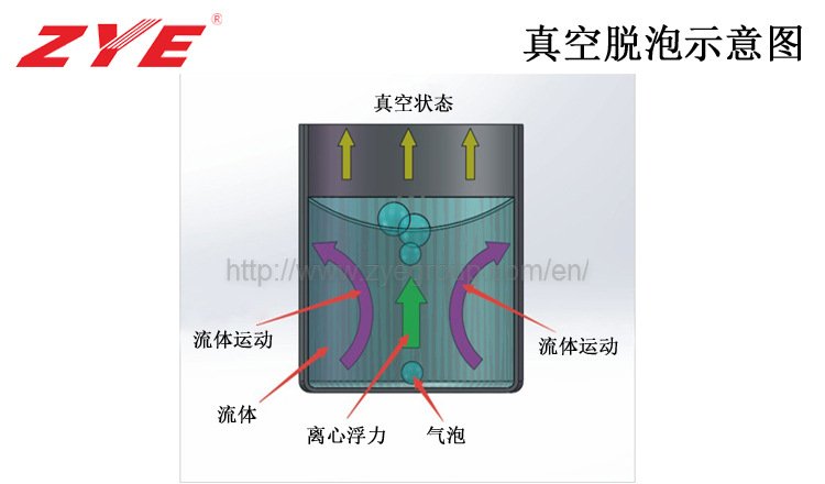 真空脫泡示意圖.jpg