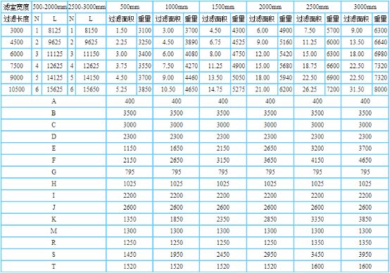 DZY帶式真空壓濾機-參數(shù)表.jpg