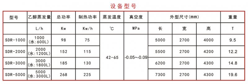 高效節(jié)能濃縮機設(shè)備型號.png