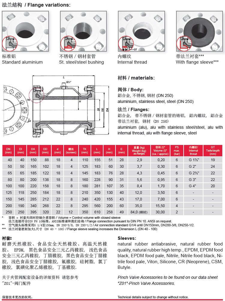 VF氣動管夾閥參數(shù)表