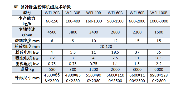 脈沖粉碎機(jī)組.png